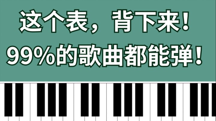 键盘手请进，把这张表背下来，99%的歌曲都能弹！