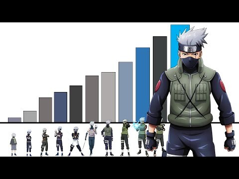 TODOS Los Niveles de Poder de Kakashi Hatake