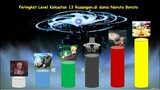 13 Urutan Peringkat Level kekuatan Rasengan yang ada di dunia Naruto & Boruto - No 4 penghancur desa