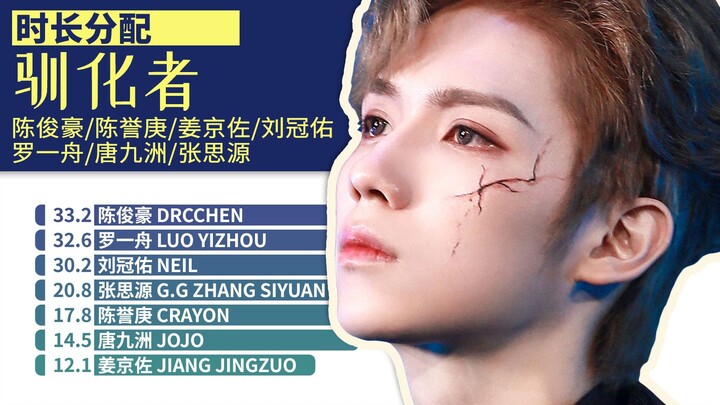 [Alokasi Waktu] Penjinak - Chen Junhao/Chen Yugeng/Jiang Jingzuo/Liu Guanyou/Luo Yizhou/Tang Jiuzhou