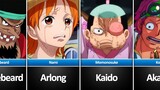 Fears of One Piece Characters