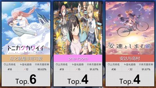 【2月】大家最认可的50部纯爱番！（补番目录）