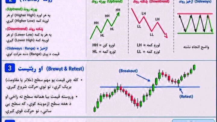Trading Now
