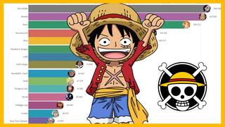Most Popular One Piece Characters (2004 - 2019)