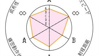 我来助你！奇迹于…