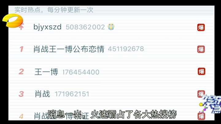【Bo Jun Yi Xiao】ช็อก! bjyx เปิดเผยข้อมูลจากแฟนคลับที่ระบุว่าอาจจดทะเบียนสมรสแล้ว (เป็นจินตนาการส่วนต