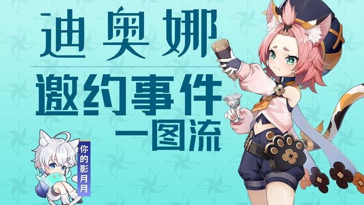 [Genshin Impact] Sự kiện mời của Diona/Mèo và Cocktail đặc biệt/Hướng dẫn tất cả thành tích và kết t