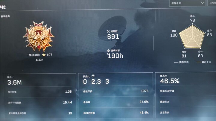 มีเพียงหนึ่งเดียวในโลก! ทีมอันดับต่ำสุดแต่ทะลุ 100 ดาวใน 3KD สีน้ำเงินเข้มได้ปรากฏแล้ว!