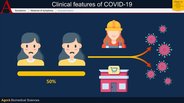 Clinical features of COVID-19