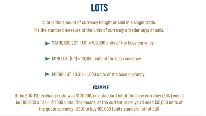 2. Forex Lots Explained: Standard, Mini & Micro Lots | Beginner’s Guide