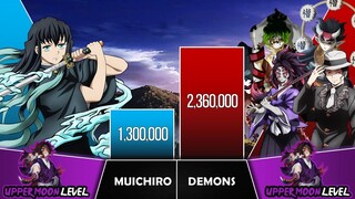 MUICHIRO VS DEMONS Power Levels I Demon Slayer Power Scale I Sekai Power Scale