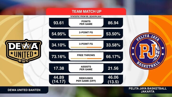 Liga Provinsi GoPay 2026 Match 4: Dewa United Banten vs Pelita Jaya Basketball DKI Jakarta