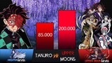 TANJIRO VS UPPER MOONS POWER LEVEL (spoilers/updated until manga)