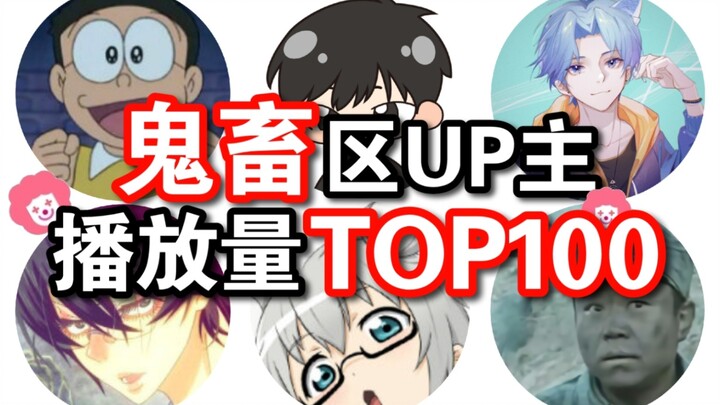 【ท็อป 100】ใครคือ UP หมวดกุยจู้บน Bilibili ที่มียอดวิวสูงสุด?