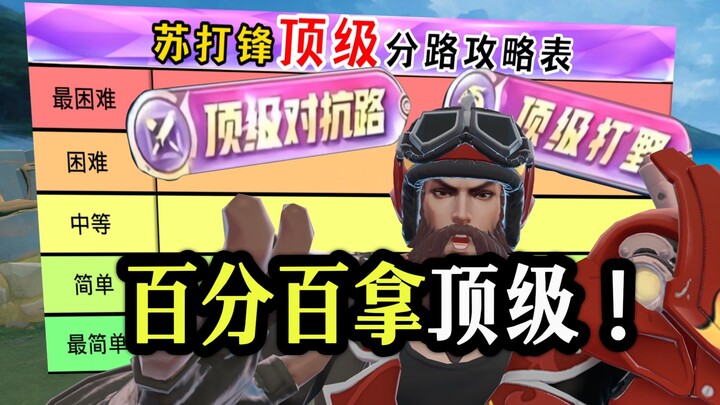 100% Menang di Lini Tengah! Sodafeng Ajarkan Lima Strategi Level Atas!