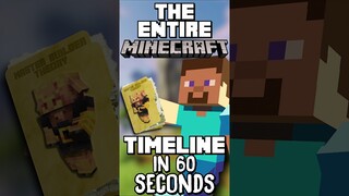 The ENTIRE LORE of Minecraft in 60 Seconds ⌛! #shorts