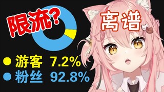 【Hiiro】限流？100万粉外国猫，仅10%路人流量！