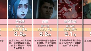 【英雄联盟：双城之战2】角色评分排行，你最喜欢谁？