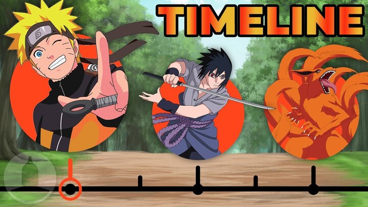 The Complete Naruto Timeline | Channel Frederator