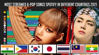 Most Streamed K-Pop Songs Spotify in Different Countries 2021