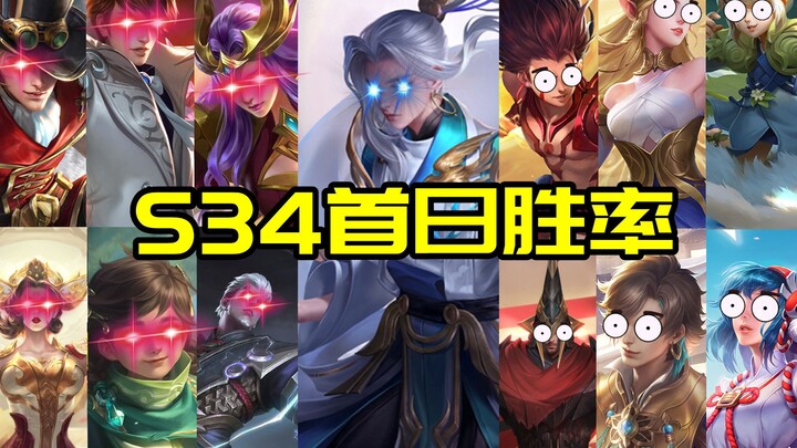 S34 Day 1 Win Rate: The new Yunzhongjun looks promising, and Zhao Yun and Polo are on the rise!