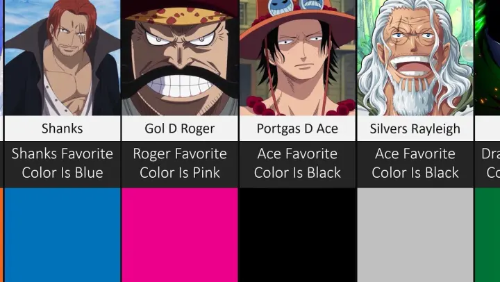One Piece Characters And Thier Favorite Colors @One Piece Comparison
