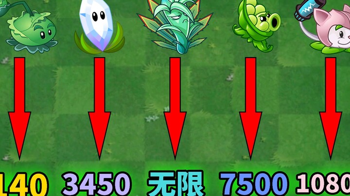 PVZ 2: Điểm mặt năm loài cây tấn công thuần!