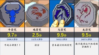 《成龙历险记》十二符咒评分排行