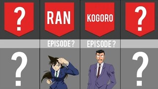 Characters who knows Conan's real identity