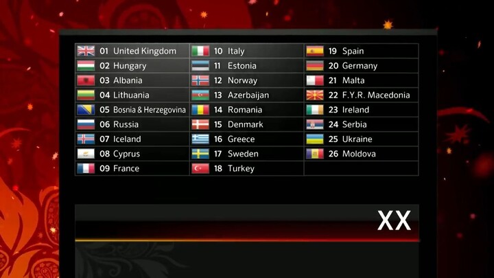 Grand Final Eurovision 2012 Baku (AZE)