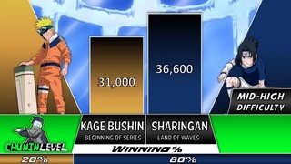 Naruto vs Sasuke