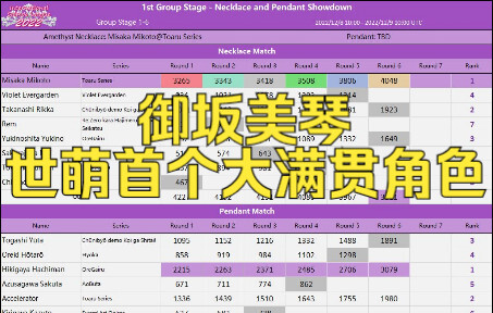 传奇诞生！御坂美琴成为世萌历史第一位集齐七色项链的角色【直播剪辑】