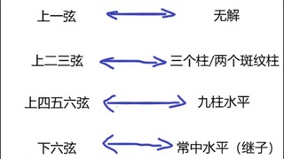 你看懂了吗？鬼灭之刃的“实力划分”，一个字“细”