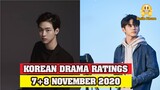 Korean Drama Ratings Report - 7 & 8 November 2020