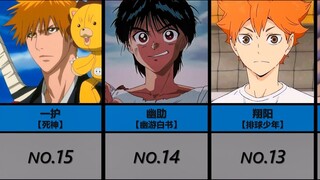 JUMP作品中谁是史上最帅的英雄(限定主角)!!! (日网)