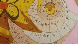 Give the chemistry teacher a little magic circle shock