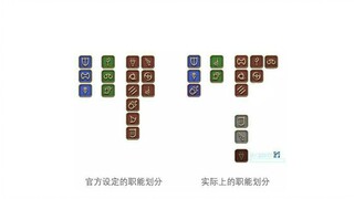 【FF14】各职业眼里的自己和其他人眼里的你