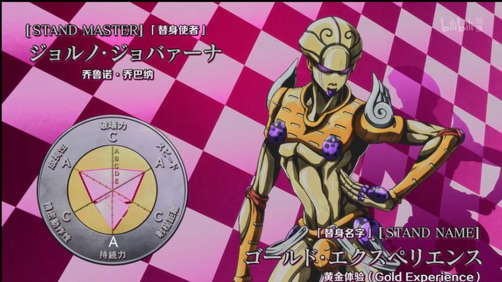 假如黄金体验是3A面板