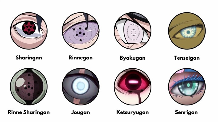 Semua Doujutsu di Naruto Boruto dalam 5 menit