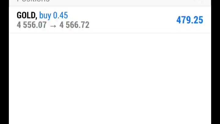 Xauusd trading