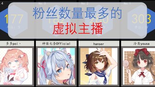 Ranking list of virtual anchor fans [August 21]