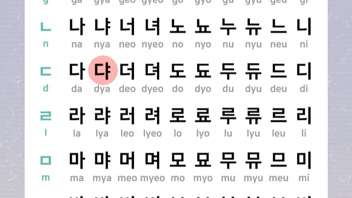 This chart is all you need for Korean 40 sounds!