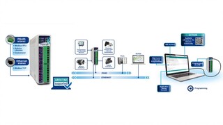 DigiRail NXprog - Application with RHT Climate  English