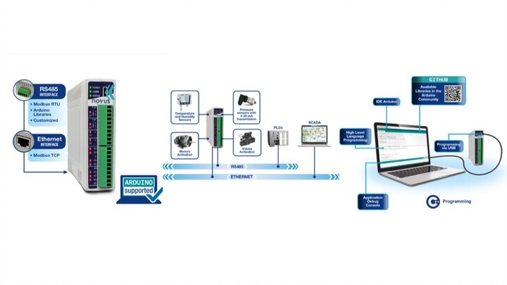 DigiRail NXProg - Technical Support Tutorials  English