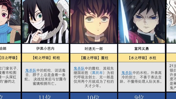 [Demon Slayer] Ranking of the top 30 most powerful characters! Including comparison of characters in