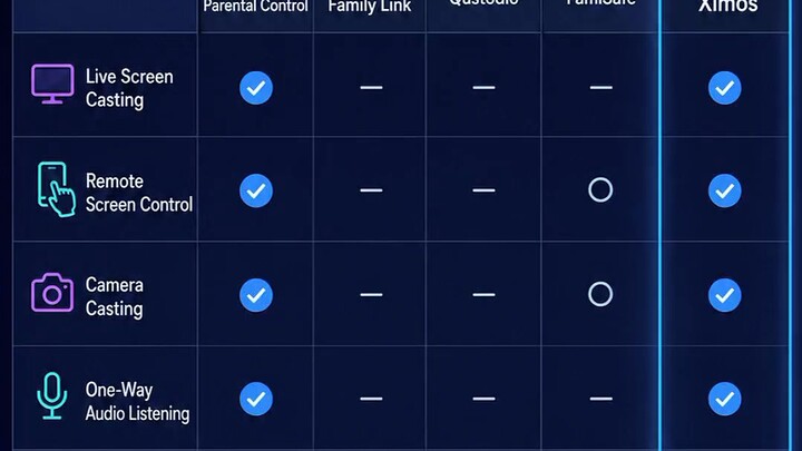 Ximos Parental Vs Others #app #shorts #trending