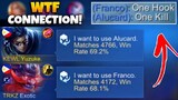 Yuzuke Meets Top 1 Global Pro Franco in Ranked Game! (WTF 100% AUTO HOOK!)