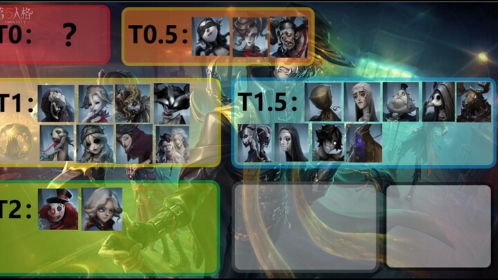 Season 38 Butcher Strength Ranking