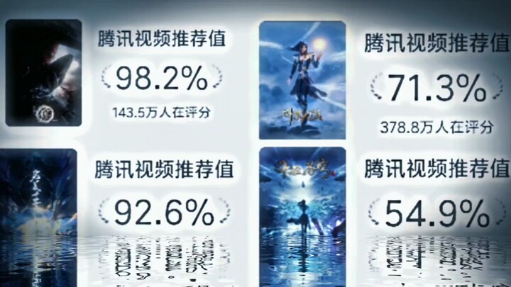 一代国漫巅峰，一朝跌入谷底
