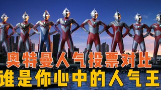 奥特曼人气十年间的变化，赛文坐实圆谷亲爹，那个男人蝉联榜首